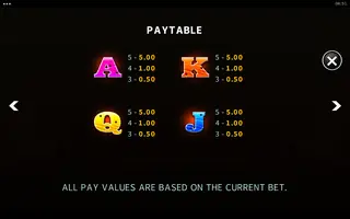 Beef Up the Bonus – Paytable