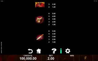 Magnificent Power Spartan – Paytable