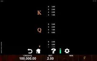 Magnificent Power Spartan – Paytable