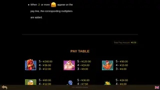 The Chicken House – Paytable