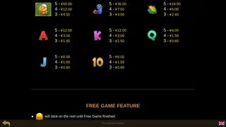 The Chicken House – Paytable