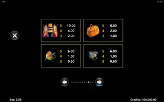 Amazing Link Frenzy – Paytable