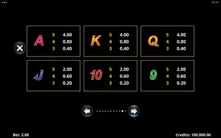 Amazing Link Frenzy – Paytable