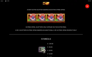 Mega Moolah Megaways – Paytable