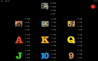 Mega Moolah Megaways – Paytable