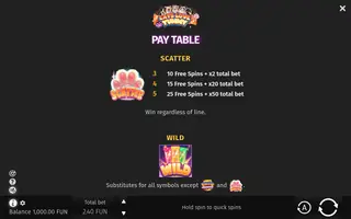 Cats Love Yummy – Paytable