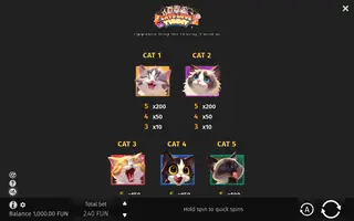Cats Love Yummy – Paytable