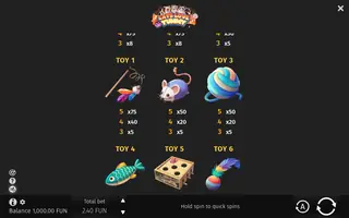 Cats Love Yummy – Paytable