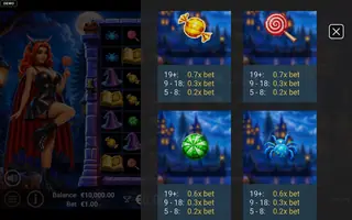 Tempting Treats – Paytable