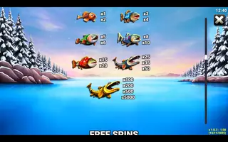 Big Game Fishing Christmas Catch – Paytable