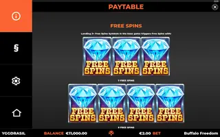 Buffalo Freedom DoubleMax – Paytable