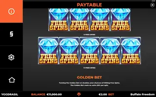 Buffalo Freedom DoubleMax – Paytable