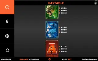 Buffalo Freedom DoubleMax – Paytable