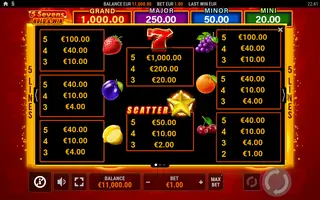 5 Sevens Hold and Win – Paytable