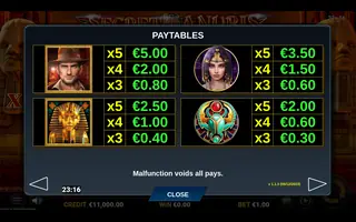 Secret of Anubis DoubleMax – Paytable