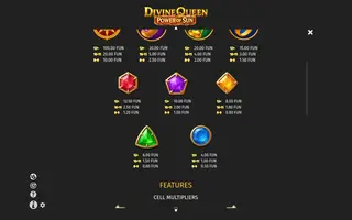 Divine Queen: Power of Sun – Paytable