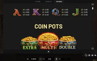 3 Pots of Venice – Paytable