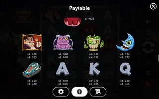 Vinnie Volt: Dracula Wilds – Paytable