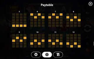 Vinnie Volt: Dracula Wilds – Paytable