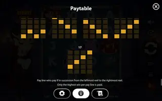 Vinnie Volt: Dracula Wilds – Paytable