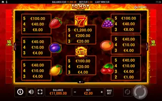 10 Hot HOTFIRE – Paytable