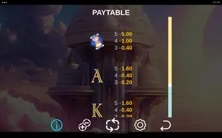 3 Angels Power Combo – Paytable