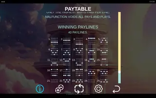 3 Angels Power Combo – Paytable