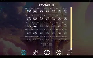 3 Angels Power Combo – Paytable