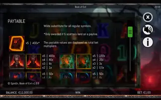 Book of Evil – Paytable