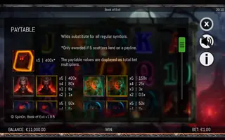 Book of Evil – Paytable