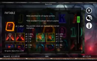 Book of Evil – Paytable