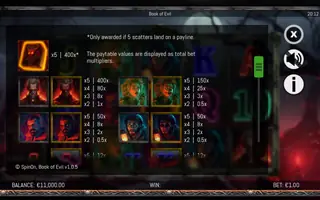 Book of Evil – Paytable