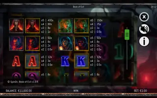 Book of Evil – Paytable