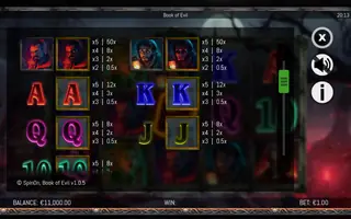 Book of Evil – Paytable