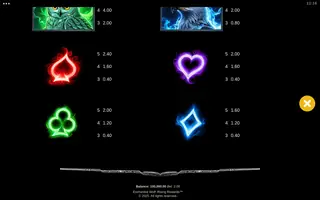Enchanted Wolf: Rising Rewards – Paytable
