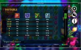 Fantasy Falls – Paytable