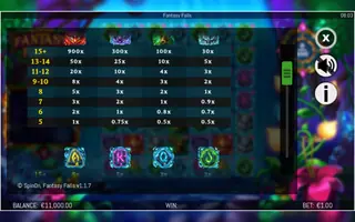 Fantasy Falls – Paytable