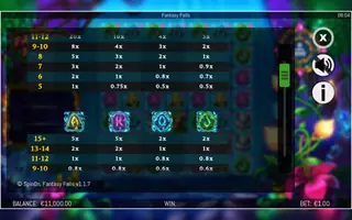 Fantasy Falls – Paytable