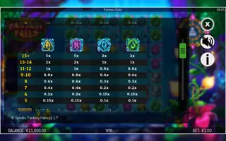 Fantasy Falls – Paytable