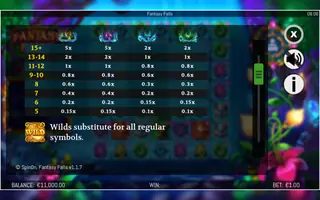 Fantasy Falls – Paytable