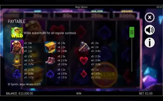 Major Miners – Paytable