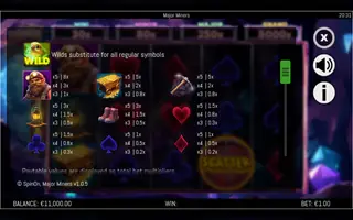 Major Miners – Paytable