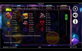 Major Miners – Paytable