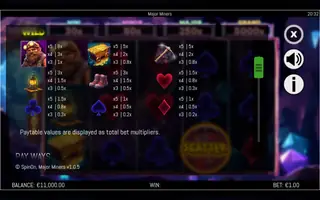 Major Miners – Paytable