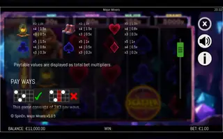 Major Miners – Paytable