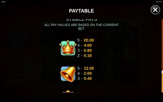 Star Stash Wild 7’s – Paytable