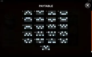 Star Stash Wild 7’s – Paytable