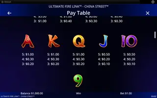 Ultimate Fire Link China Street – Paytable