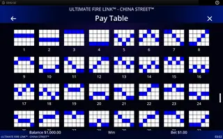 Ultimate Fire Link China Street – Paytable