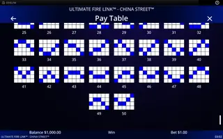 Ultimate Fire Link China Street – Paytable
